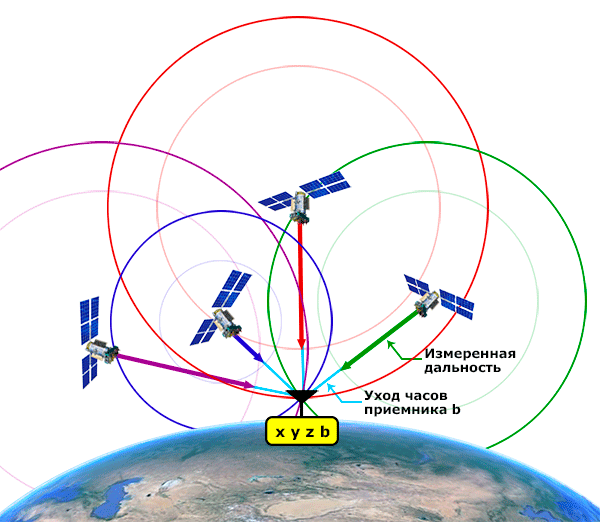 точное время спутников позиционирует координаты на земле